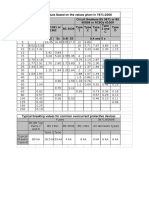 Max Zs Values 17th - Sheet1