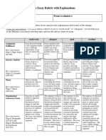 Rubric Lit Analysis