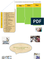 Sedation Concept Map 2 PDF