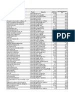 Listed Chemical Companies