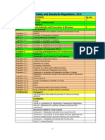 FSSAI Final Regulations 2010