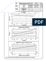 PX-260 Performance Curve