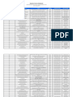 NCR List of Company