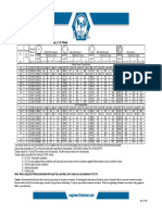 Torque-Tension Chart For A307 Gr5 Gr8 Gr9 PDF