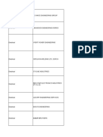 Details of Companies in Pakistan