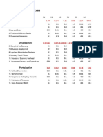 Factors: Political Risk Analysis