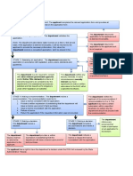 2.1.1 Water Licensing Process