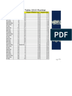 Ramzan Time Table 2010 Mumbai