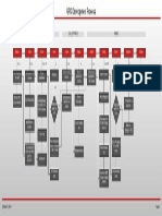 UPK Development Process Flow