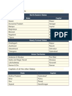 States and Capitals: North-Eastern States State Capital