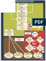 Big Data Engineers Path PDF