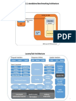 Solr Architecture