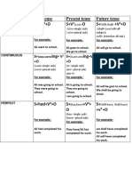 Types of Tense Past Tense Present Tense Future Tense S+V +O S+V O S+ +V +O