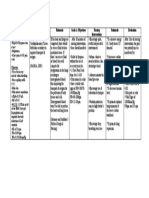 1 Ineffective Peripheral Tissue Perfusion