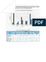 MUET Writing Task 1 - Sample and Exercise