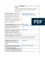 ISTE Standards For Administrators