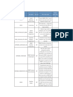 Helpful Transactions, Tools, Programs, Tables, Etc. For A SAP GRC Consultant