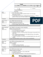 Family: Resources Needed: - Markers - Tape - Paper Worksheets