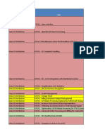 SD Simplification List