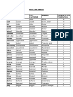 List of Regular and Irregular Verbs