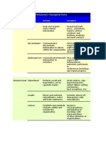 Mintzberg Managerial Roles