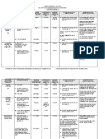 Antimicrobials: Changi General Hospital Dilution and Administration Guidelines