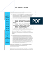 Sap Modules