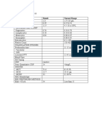 Component Result Normal Range