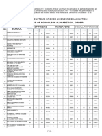 Performance of Schools Customs Broker Board Exam