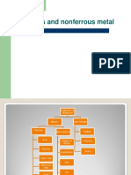 Ferrous and Nonferrous Metal