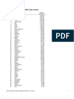 Gross National Income 2009, Atlas Method: (Millions of Ranking Economy US Dollars)