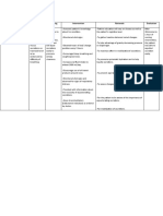 XI. Nursing Care Plan: Nursing Diagnosis Planning Intervention Rationale Evaluation