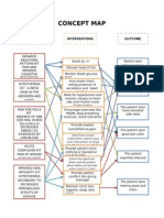 Concept Map