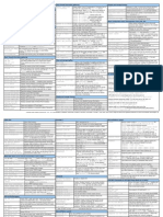 Check Point CLI Reference Card / Cheat Sheet