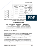 Ip Address