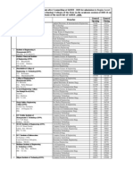 Opening and Closing Rank - AIEEE-2009