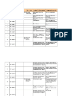 Scenario Test Case Action (TC Description) Response (Expected) Serial Number Test Case No