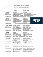 Dimensions Intercultural Nonverbal Communication