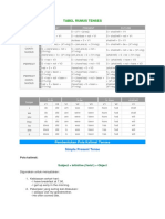 Tabel Rumus Tenses