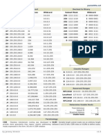 Ubnetting: Subnet Chart Decimal To Binary