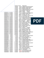 Wanda Greene County Credit Card Records