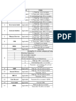 Listed Public Independent Director: Exemption To Certain Category of Companies