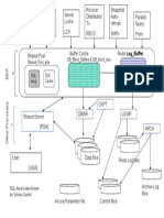 Syntax Architecture