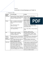 LAC Comparative Essay