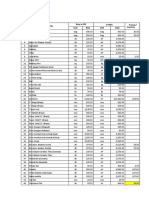 Civil Rate Analysis