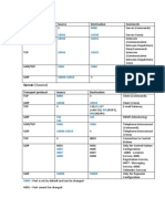 SmartPTT Ports