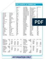 Conversion Charts and Formulas