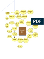 Shareholder's Equity Concept Map