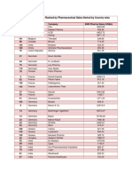 Top 150 Companies Ranked Country Wise