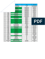 Status ISDP SIR-ATP Target April 2018